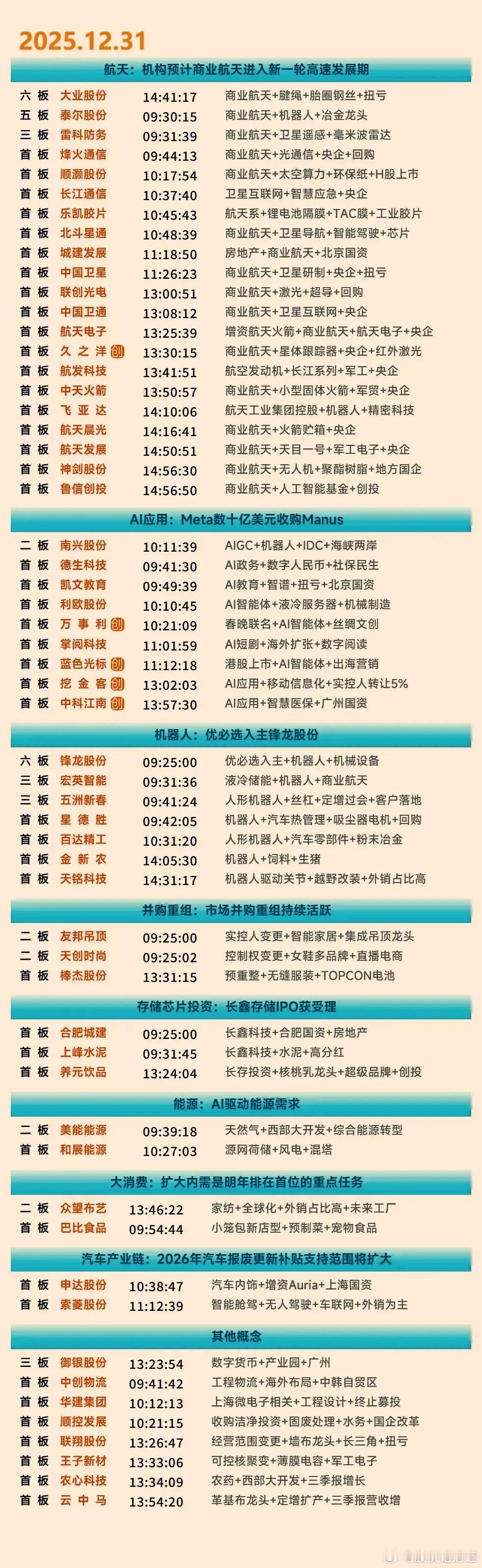 12月31日涨停复盘 