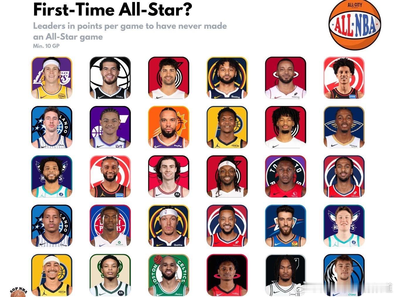 本赛季从未入选全明星的30位得分领跑手谁最有可能首次入选全明星？新赛季篮不住休斯