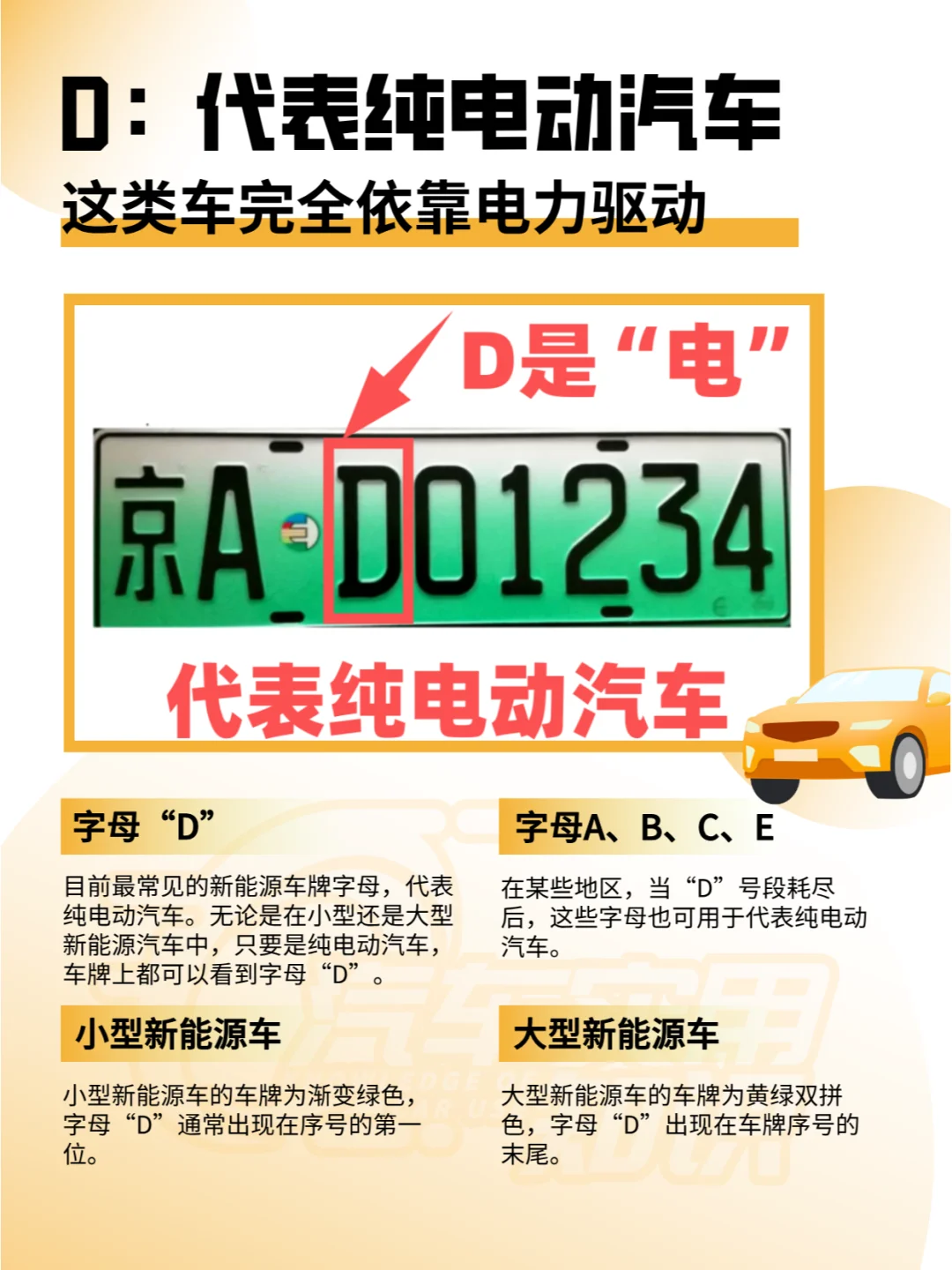 新能源车牌字母含义？你知道吗？🤔🚗