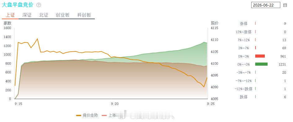 小长假期间还是科技最热，我认为还会被增新强，这个超级风口大家都有泡沫，不参与可以