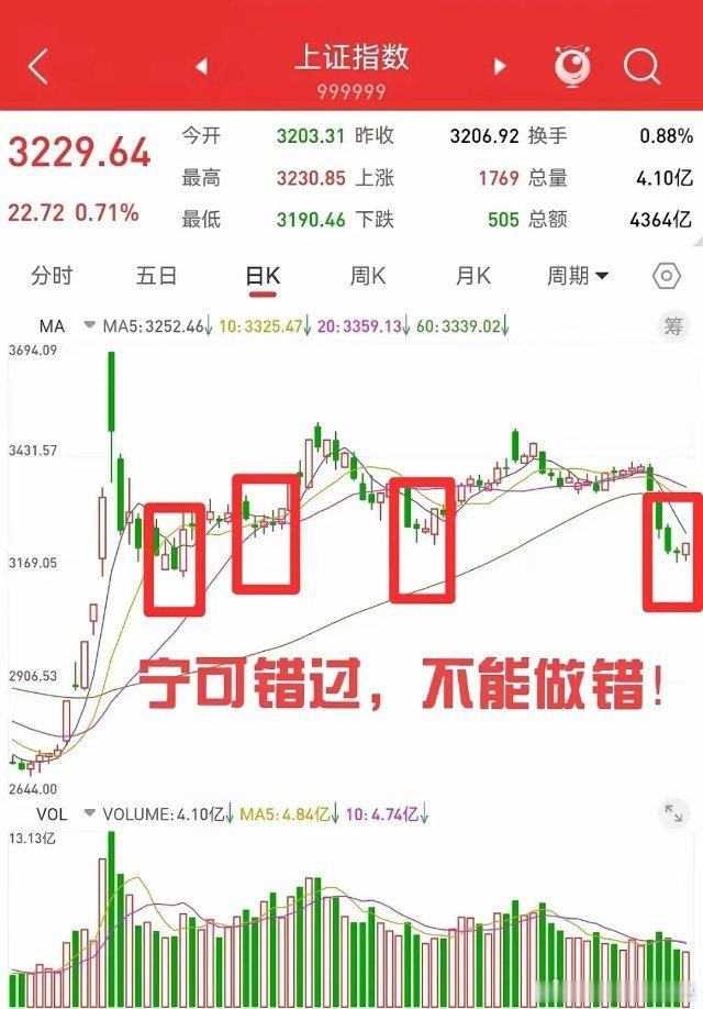 1月8日，3200点以上，坚决不追高。上涨空间非常有限，大概率会被套。涨时看涨，