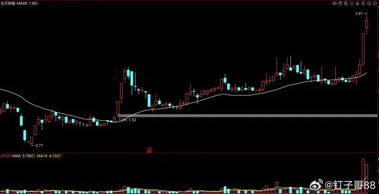 除了协鑫集成，最新绿电四小龙还有这四家！4家业绩都好过协鑫集成，最高毛利率60%