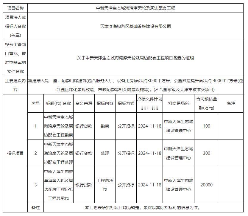 商业天津丨坐标天津市滨海新区，中新天津生态城将新建一座海湾摩天轮，现已备案，即将