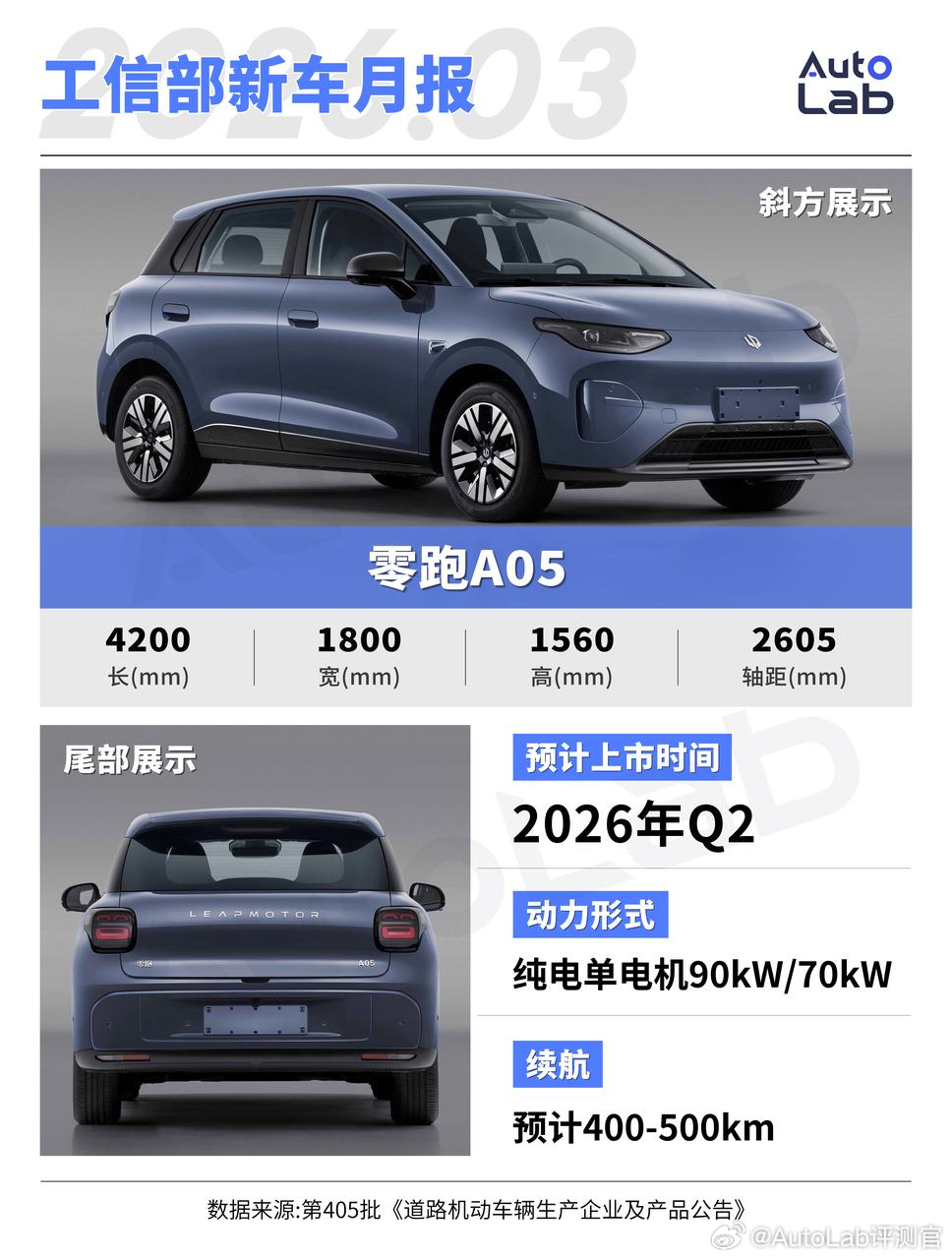 继A10之后，零跑A系列的第二款车——A05终于也露面了。造型延续A10的设计，