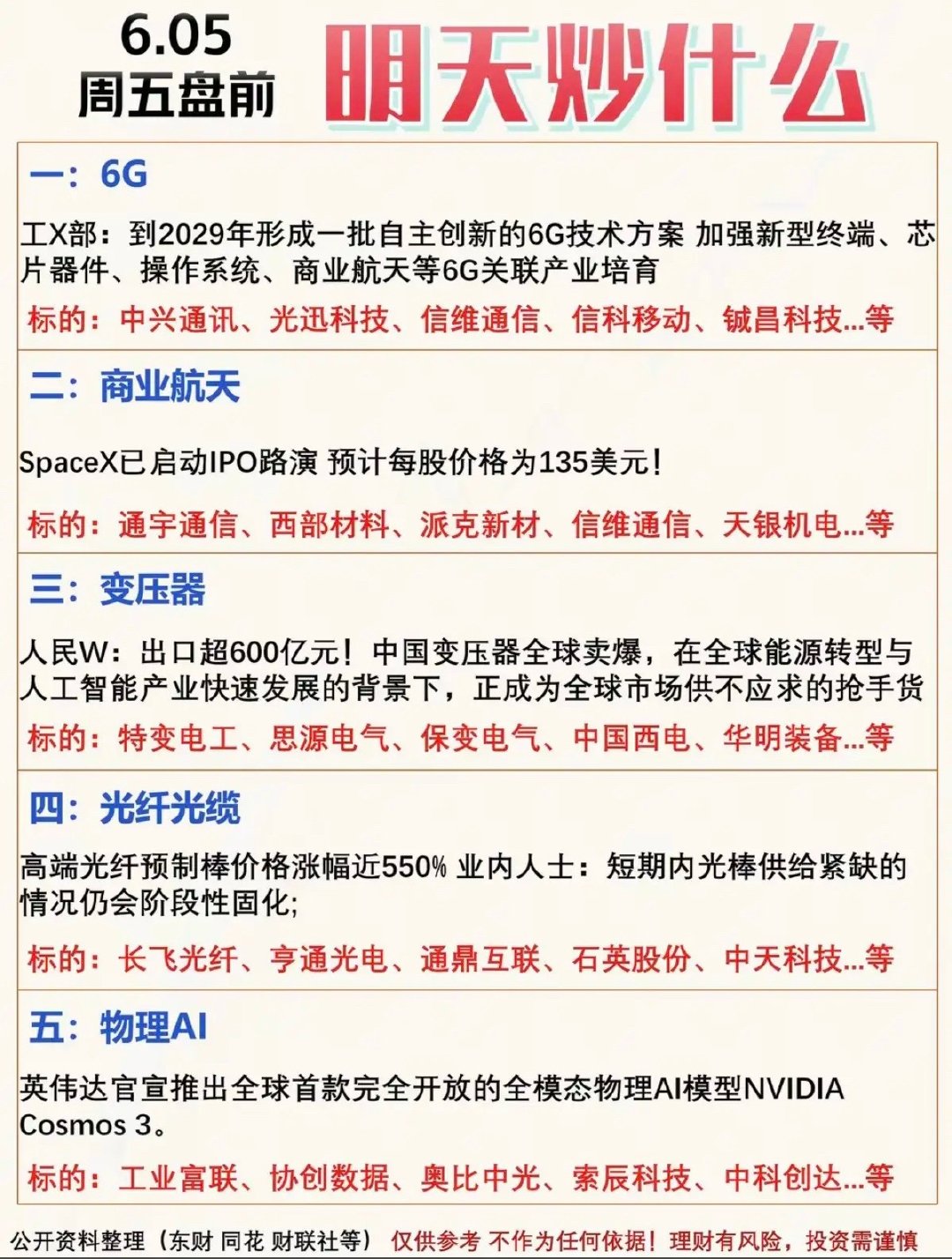 6.5周五  市场热点方向+投资参考！1.6G通信技术2.商业航天3.变压器4.