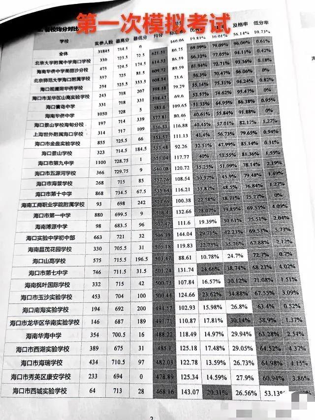 2024中考季，不少省市已结束！海南中考将于下周二至周四(6月25-27日)进行
