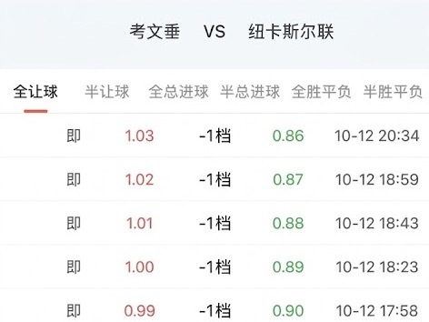 考文垂带着英超首胜的期待值，关注度一上来，市场情绪通常会进入到补偿性宣泄的阶段。