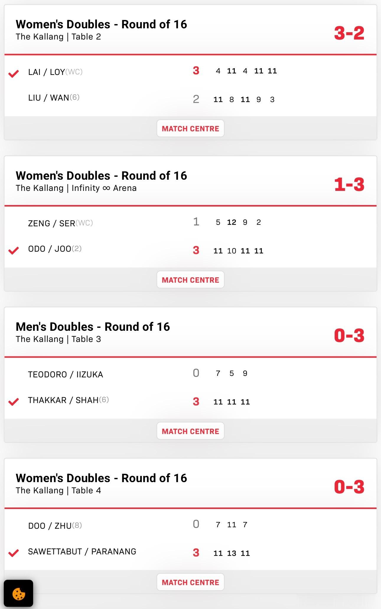 2026新加坡大满贯男女子双打16-8曾尖/舒麟茜1-3大藤沙月/朱芊曦黎明映/