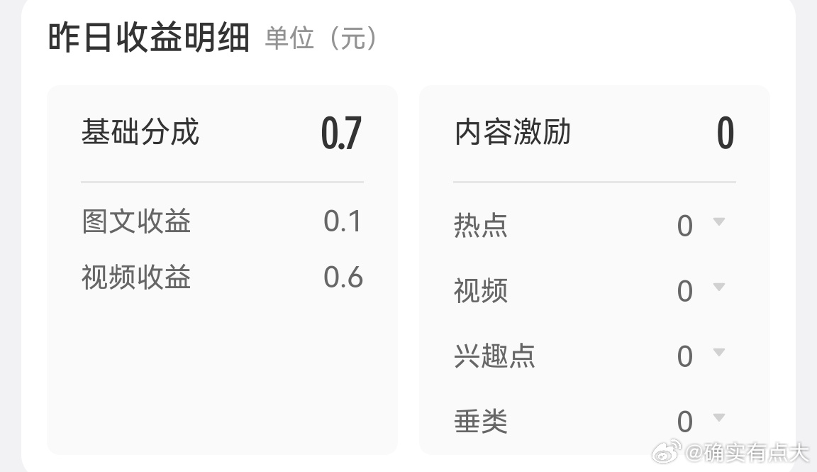 我在想我该怎才能超过一块钱