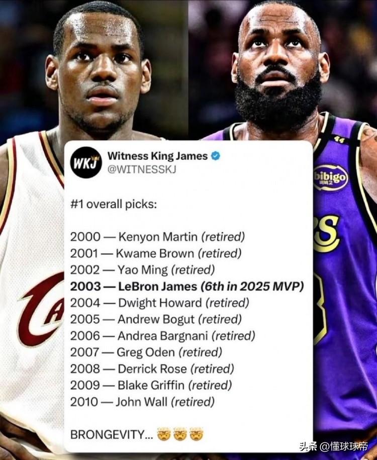 NBA的状元职业生涯都太短了，21世纪25位状元已经有一半退役了!

21世纪N