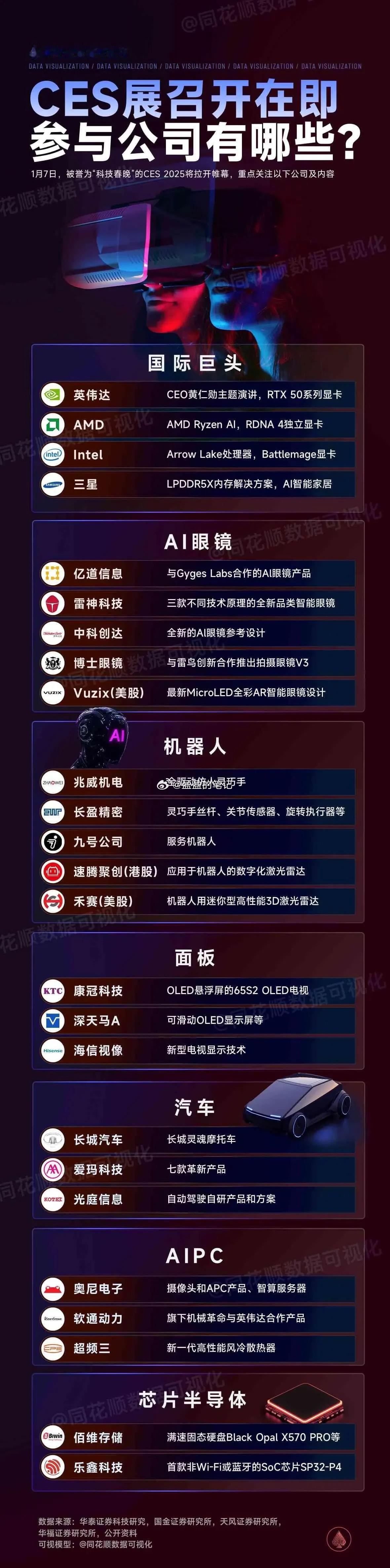 CES展两大看点：英伟达、英特尔等发布新一代显卡，Ai眼镜、机器人和机器狗新一代