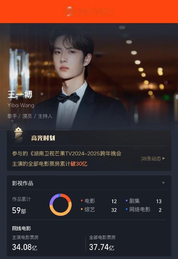 王一博29岁实绩王一博多栖路线 王一博多栖路线，王一博29岁实绩，满满角色塑造力