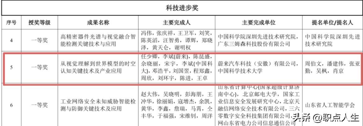 蔚来李斌获“科技进步一等奖”