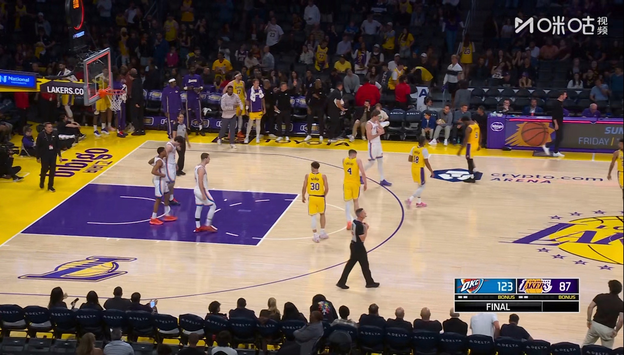 比赛结束，雷霆再次大胜湖人。 湖人本赛季面对雷霆被四杀。实力有差距。雷霆vs湖人