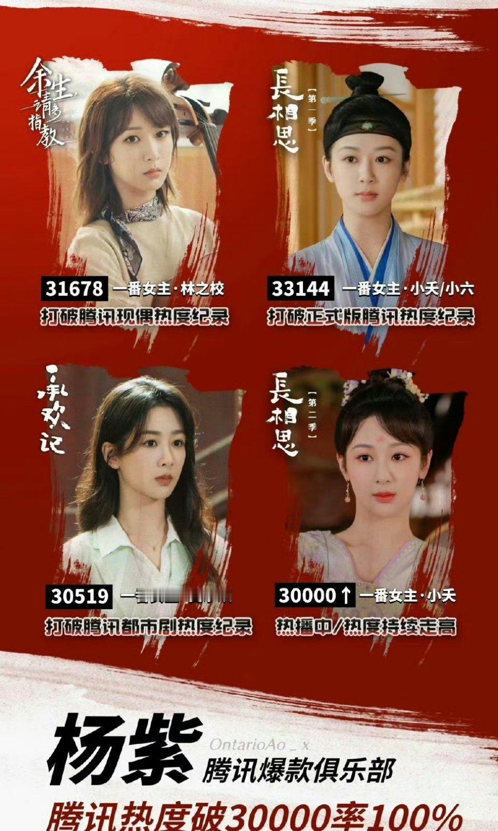 #杨紫在腾讯四部一番剧都破三万了#爆剧女王杨紫出没🎉！杨紫在腾讯四部一番剧都破