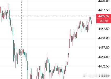 65位置实盘已进空黄金金价