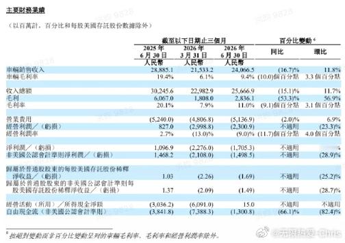 理想汽车二季度营收257亿元无限热爱c 理想汽车交出 2026 年二季度财报，几