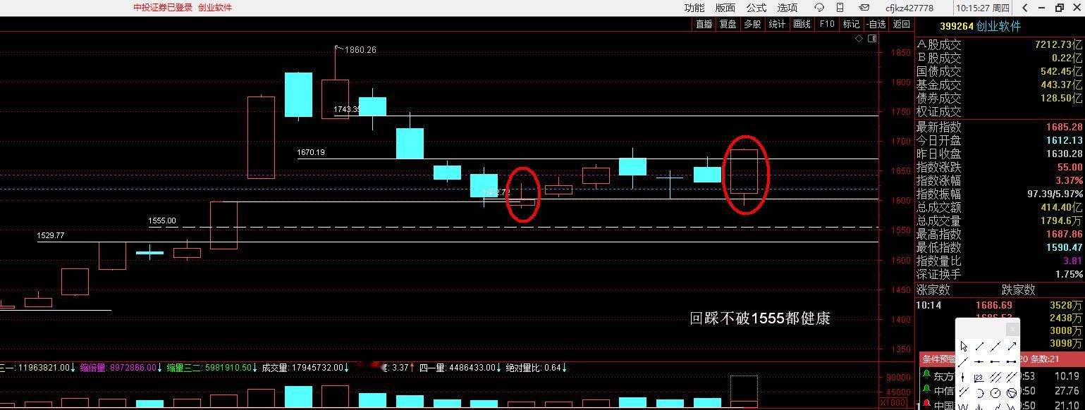 软件这块也不会踏空，今天的中阳看是不是做换挡，换挡后也会有回踩出买点，关键是后面