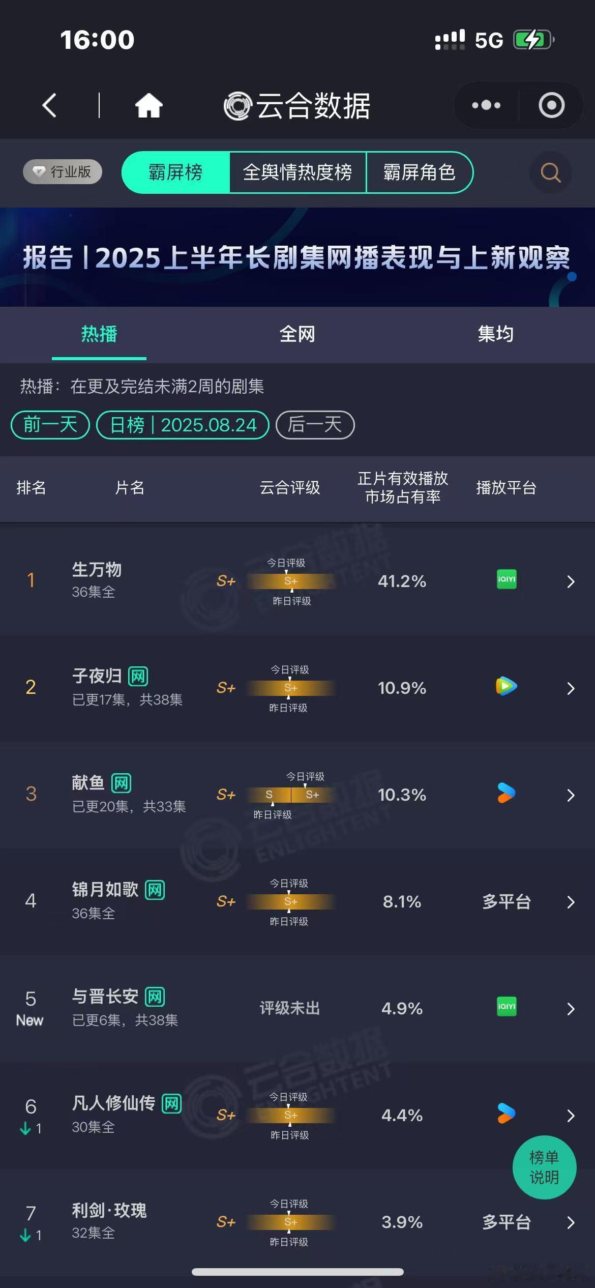 与晋长安云合4.9%与晋长安4.9%与晋长安4.9%，好，[抓狂][抓狂] ​​