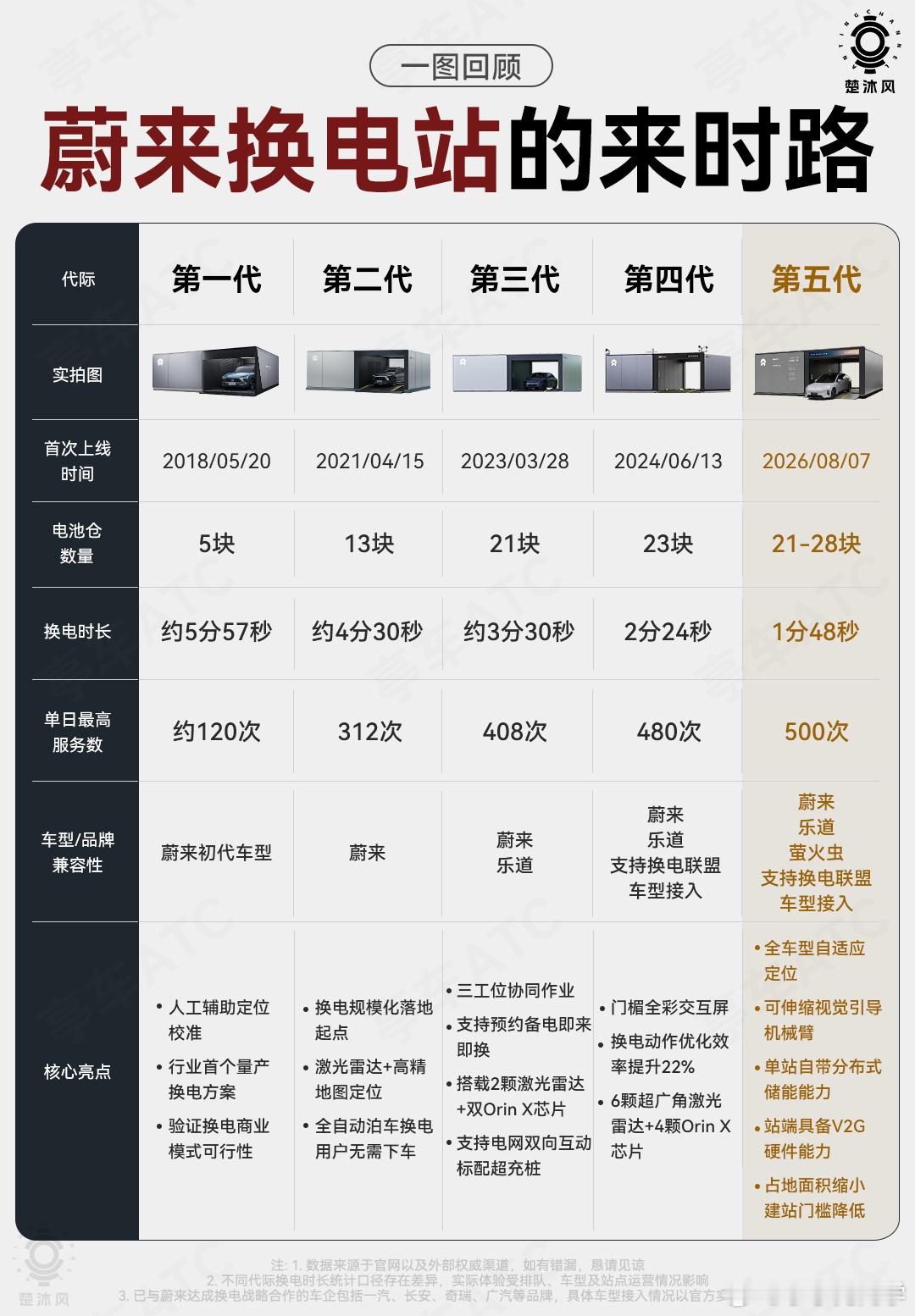 提到具身智能，你们能想到什么落地和我们已经产生很多联系，而不是PPT上的各种幻想