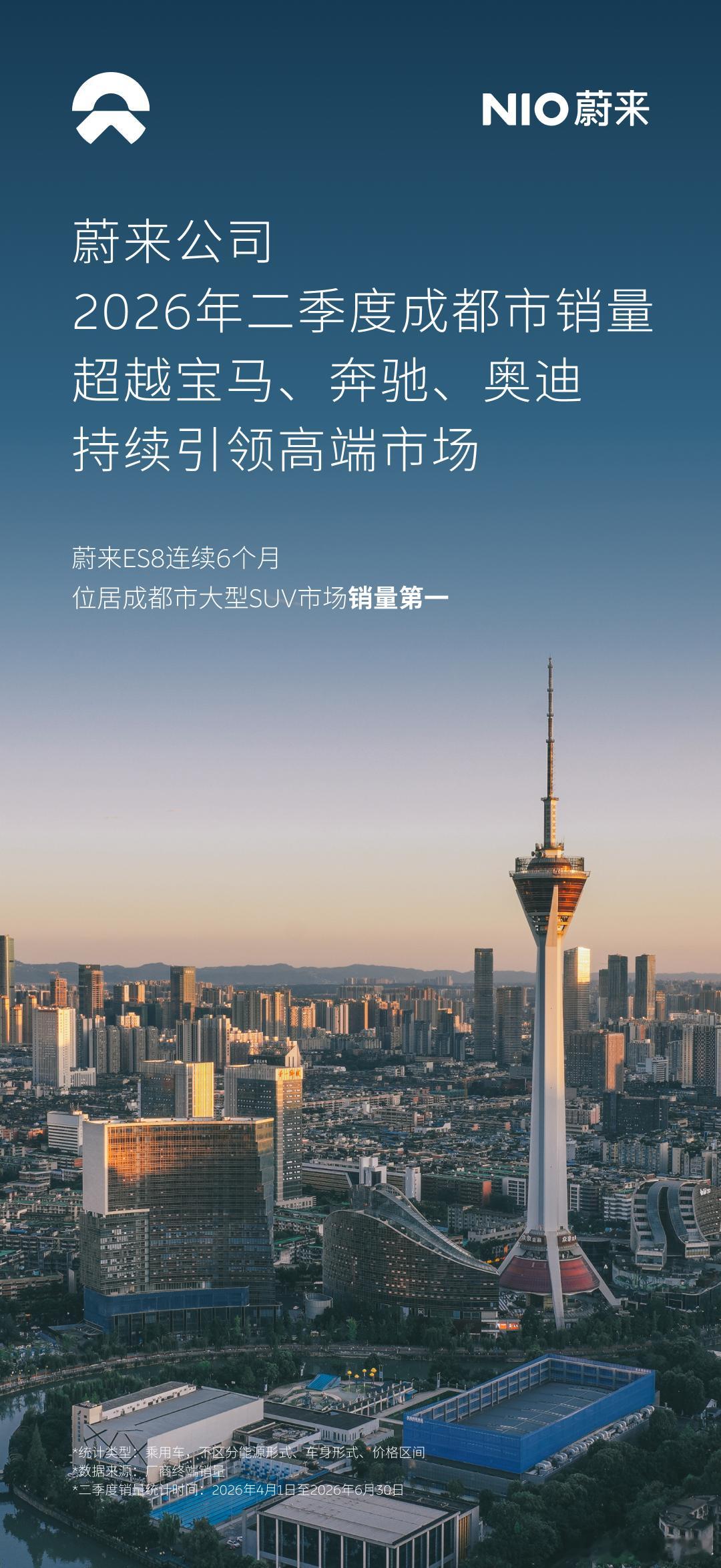 我来给成都公司正名了之前有人说成都的蔚来销量怎么没超过BBA，看沿海一带都...