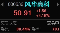 盘中提醒：7月科技整体的平均跌幅在35%左右，8月的环境要比7月好很多，政策底夯