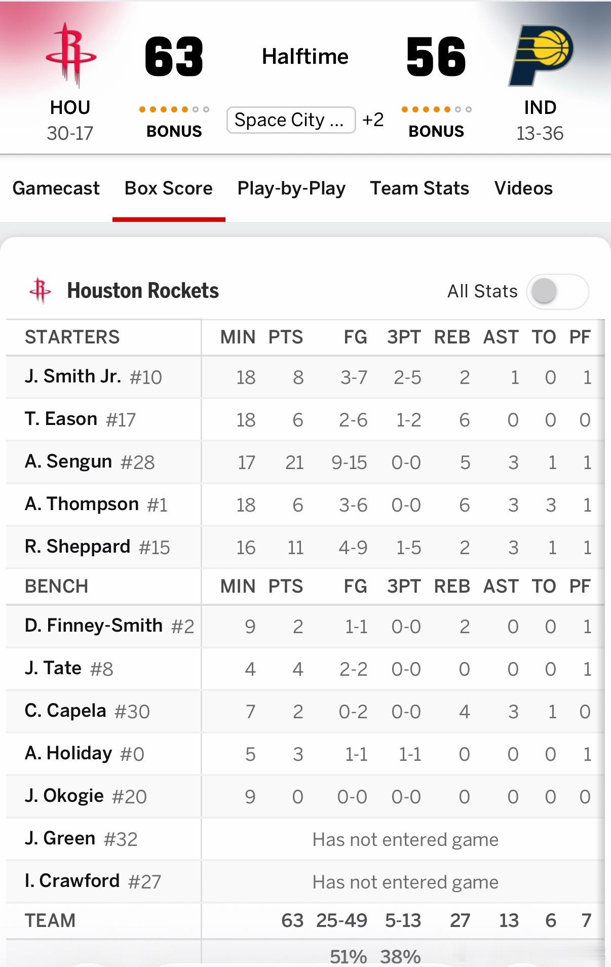 内史密斯半场压哨三分超时，火箭63比56暂时领先步行者🔥▪️申老师半场15中9