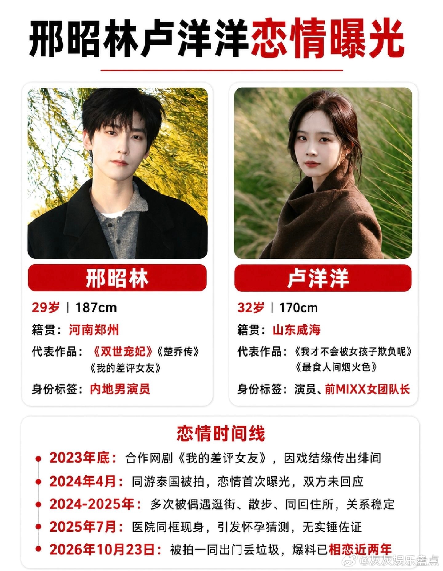 邢昭林卢洋洋，相恋两年恋情再被拍。邢昭林 卢洋洋 邢昭林卢洋洋恋情 明星恋爱 ​
