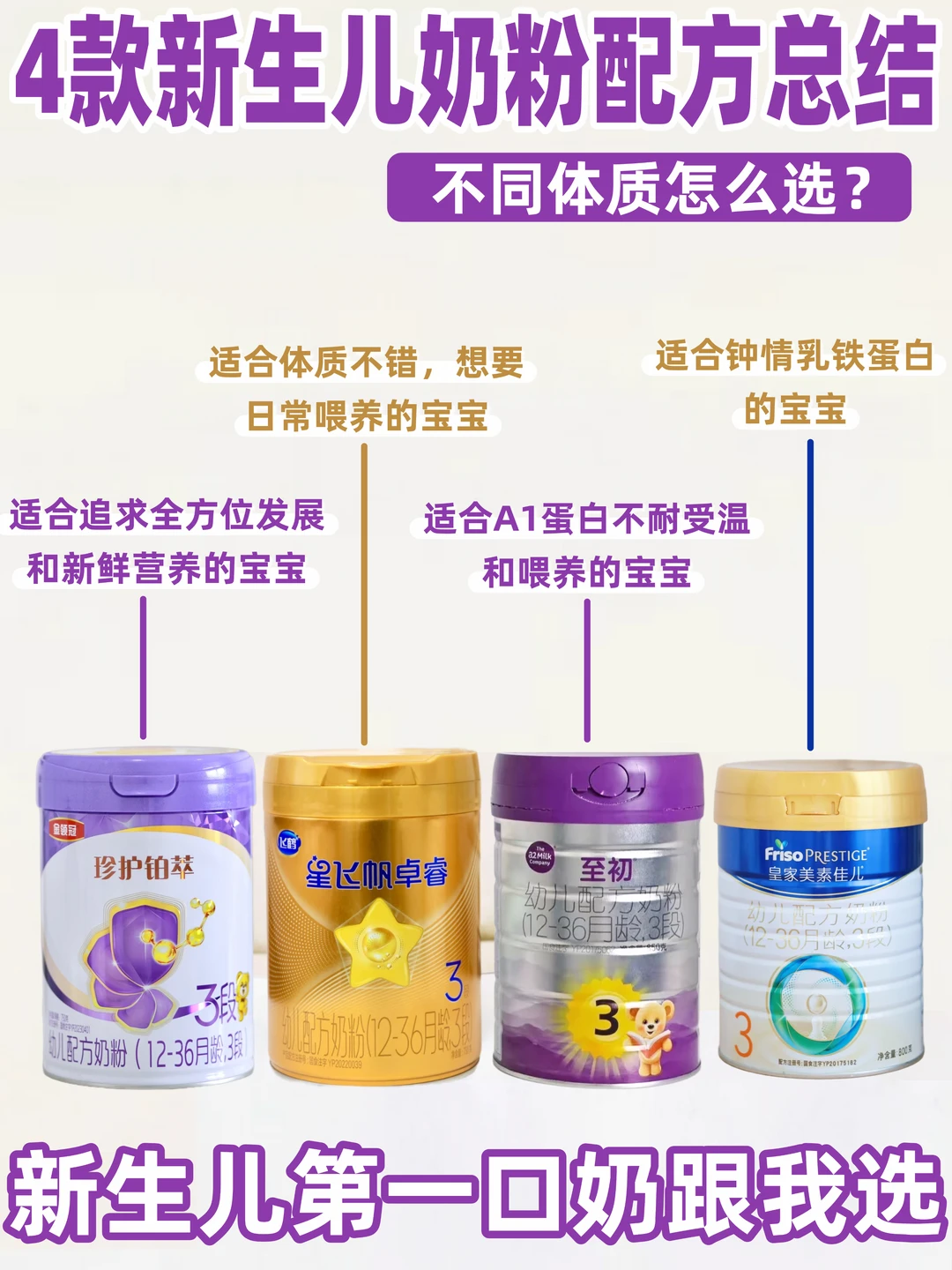 新手选奶不踩雷！4 大新生儿 HMO 奶粉盘点