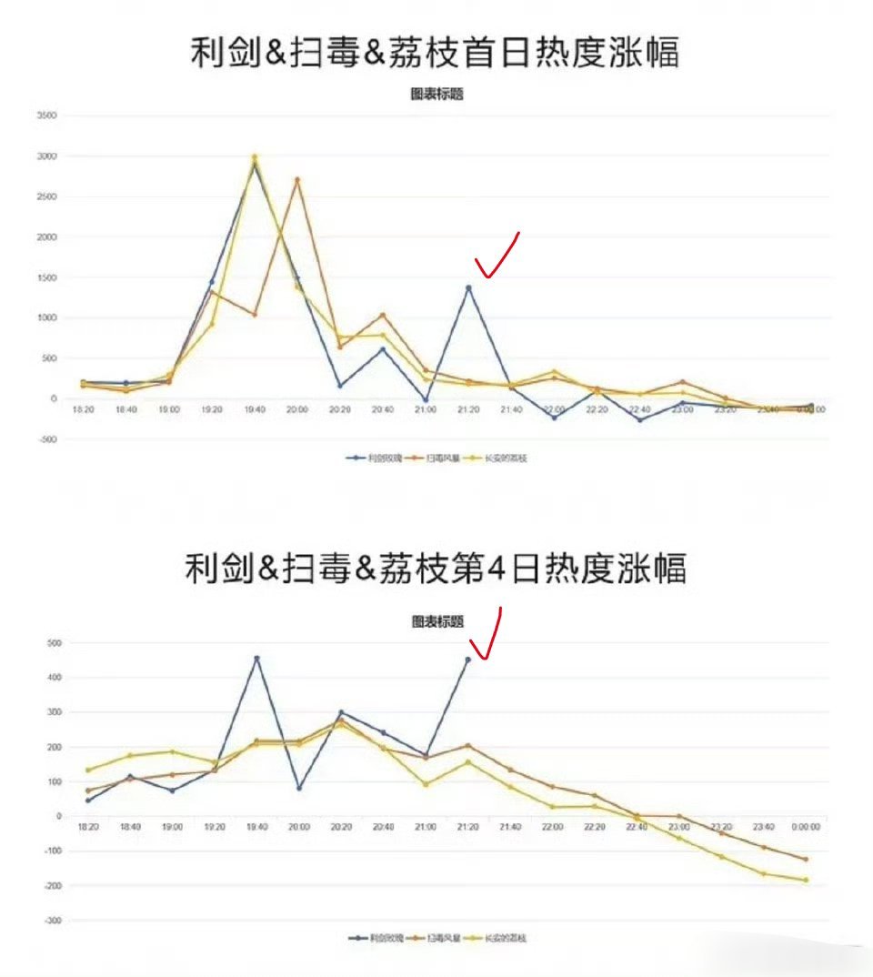 利剑玫瑰在鹅的热度 ​​​