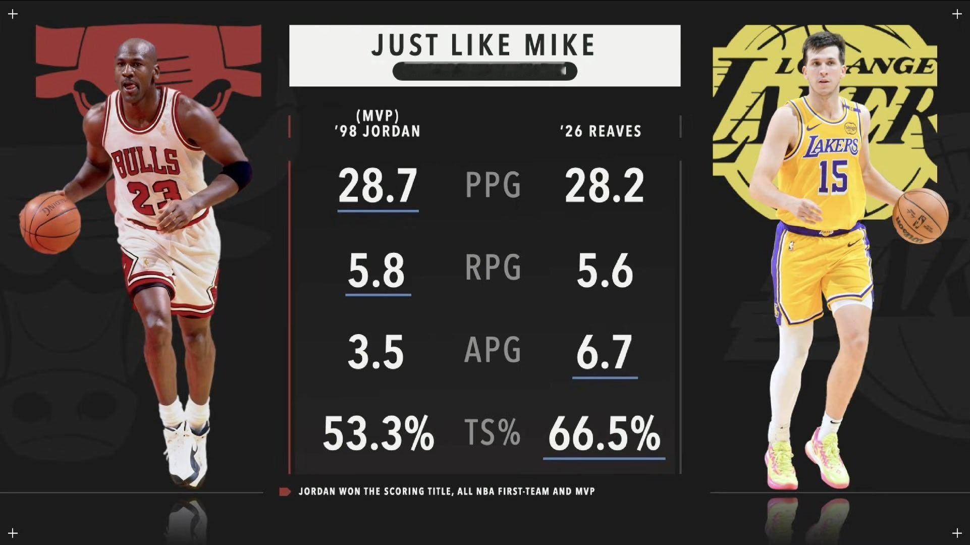 朋友，这么比，不太合适吧篮球年末狂欢季NBA