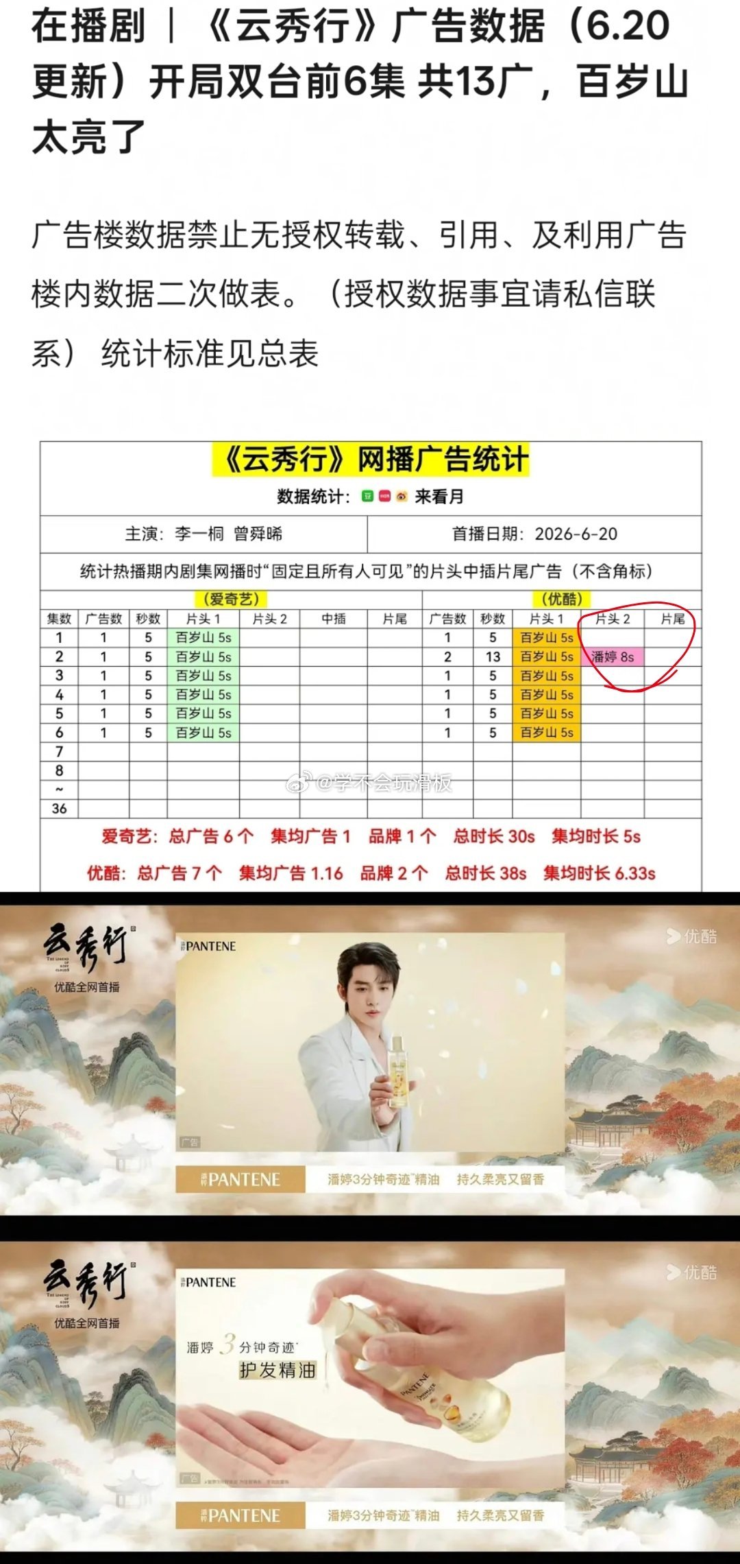 云秀行开播，首播6集，三广开局，其中优酷的潘婷广告还是专门为邓为投放的，因为第二