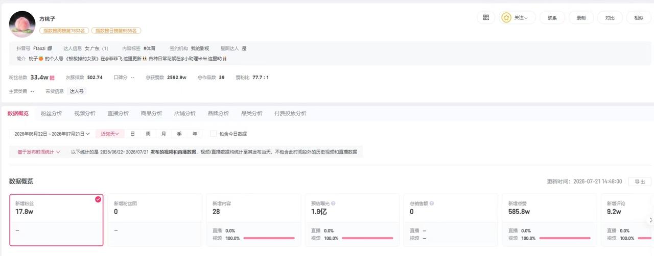 【被裁掉的女孩女主角近期涨粉18万 被裁掉的女孩创作者已签约MCN】两个AI演员
