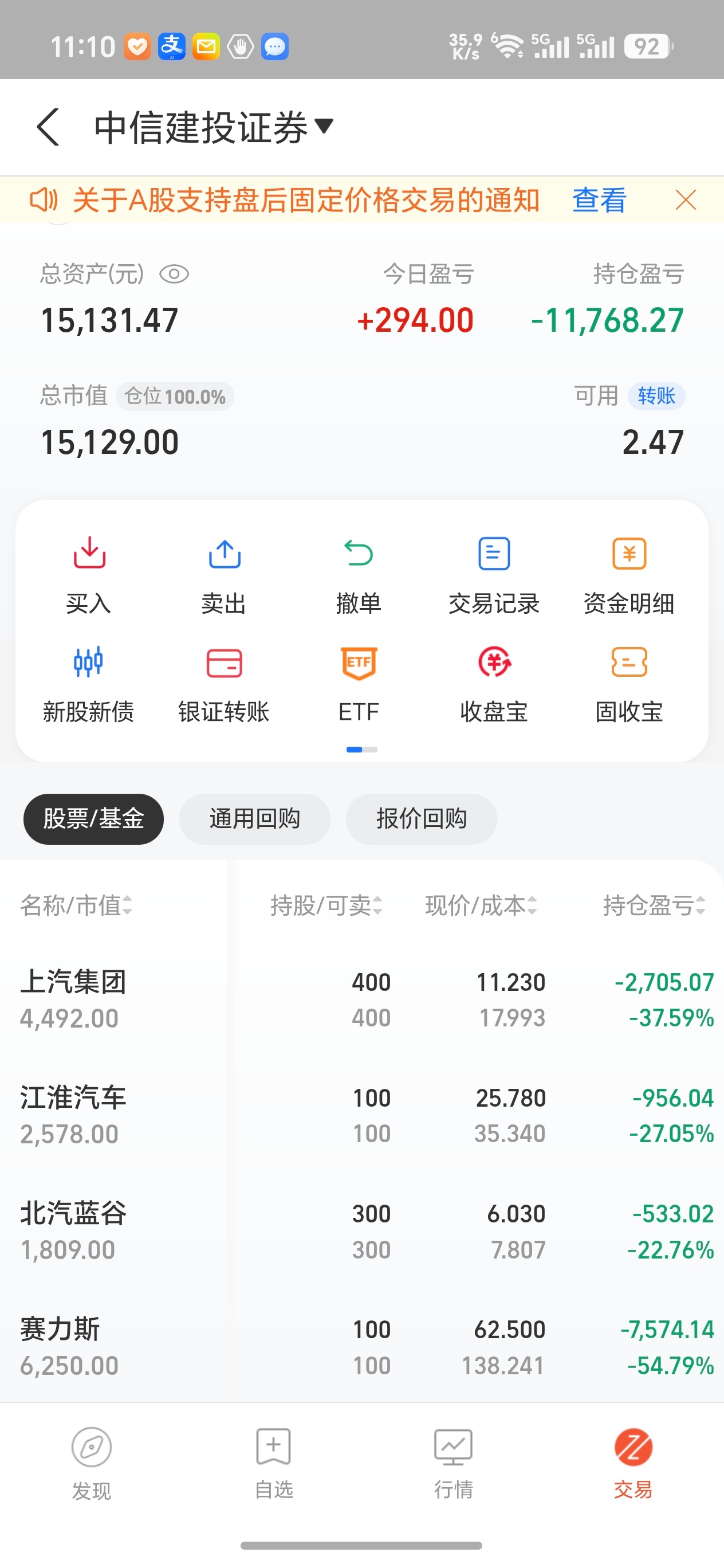 今天江淮继续大涨，连涨五天了，回本指日可待。 