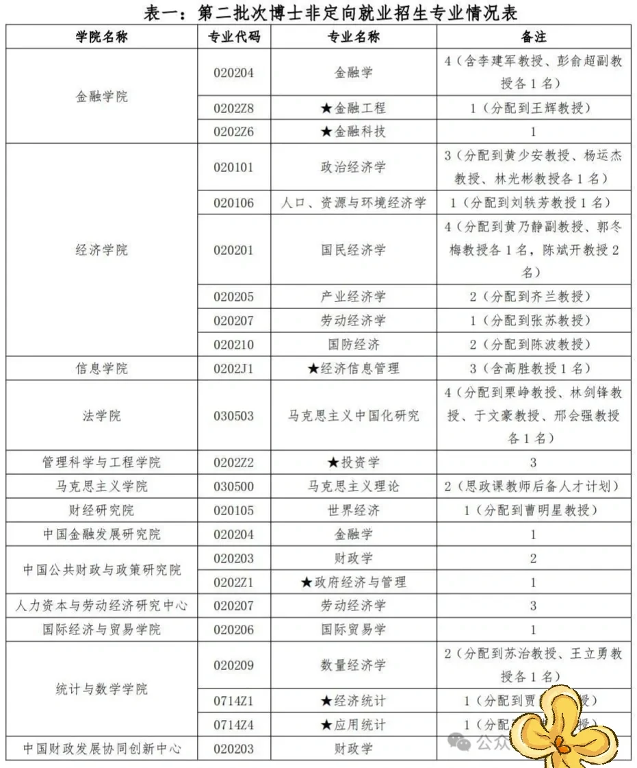 211央财第二批博士报名开启