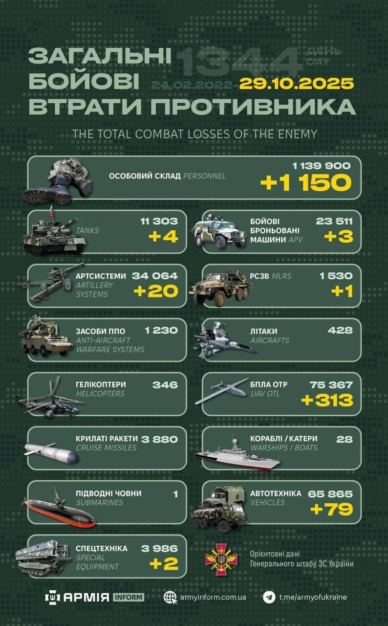 今日乌方战报（战争第1344天）--来源：今日乌克兰关注俄乌局势最新展俄乌局势俄