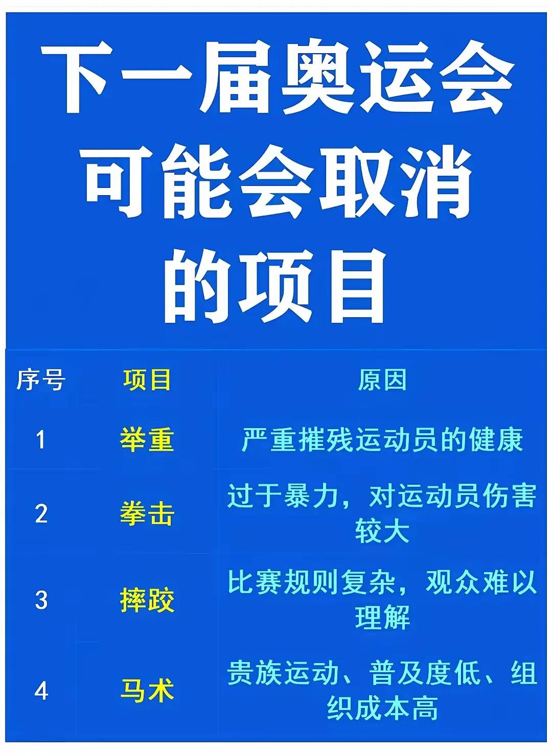 建议增加广场舞项目。