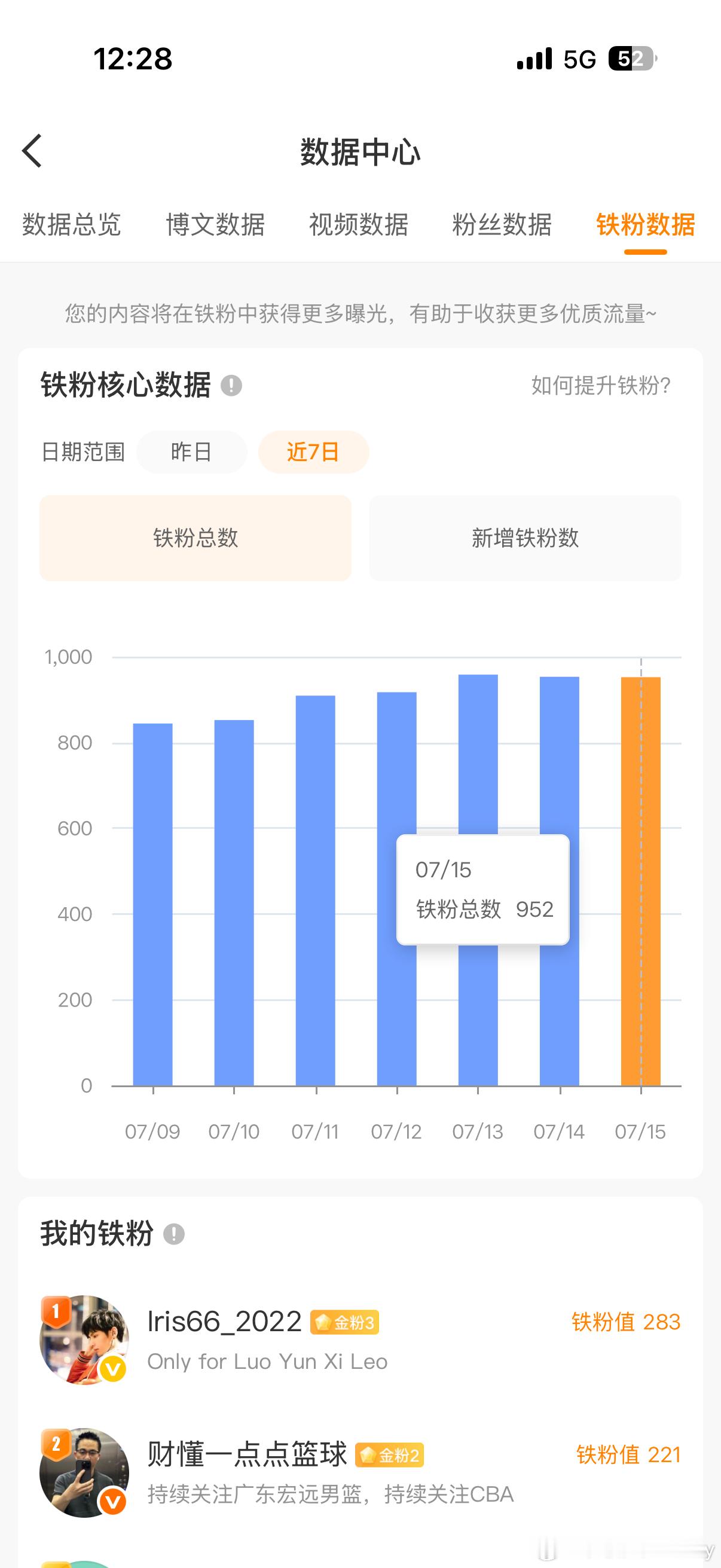 就差那么几十个铁。咋也升不上去