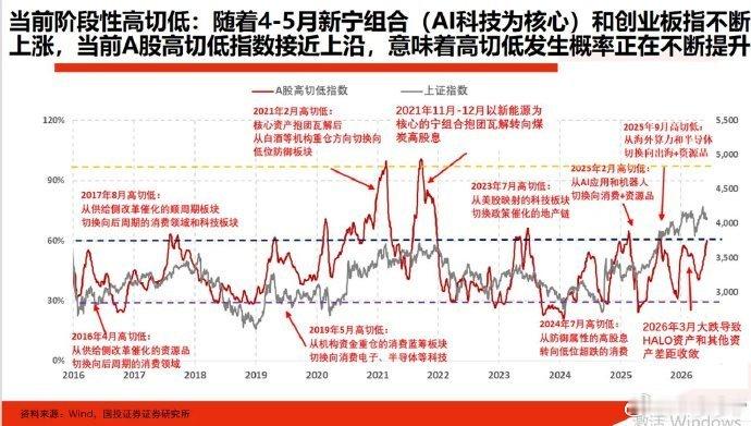 确实需要重视上周美股的“黑色星期五”，尤其是科技股的大跌！不过，综合看，美国下跌