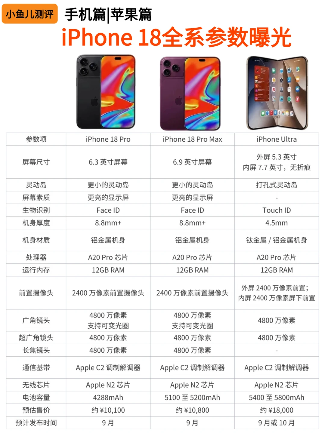 iPhone18全套爆料来了!折叠Ultra直奔1万8