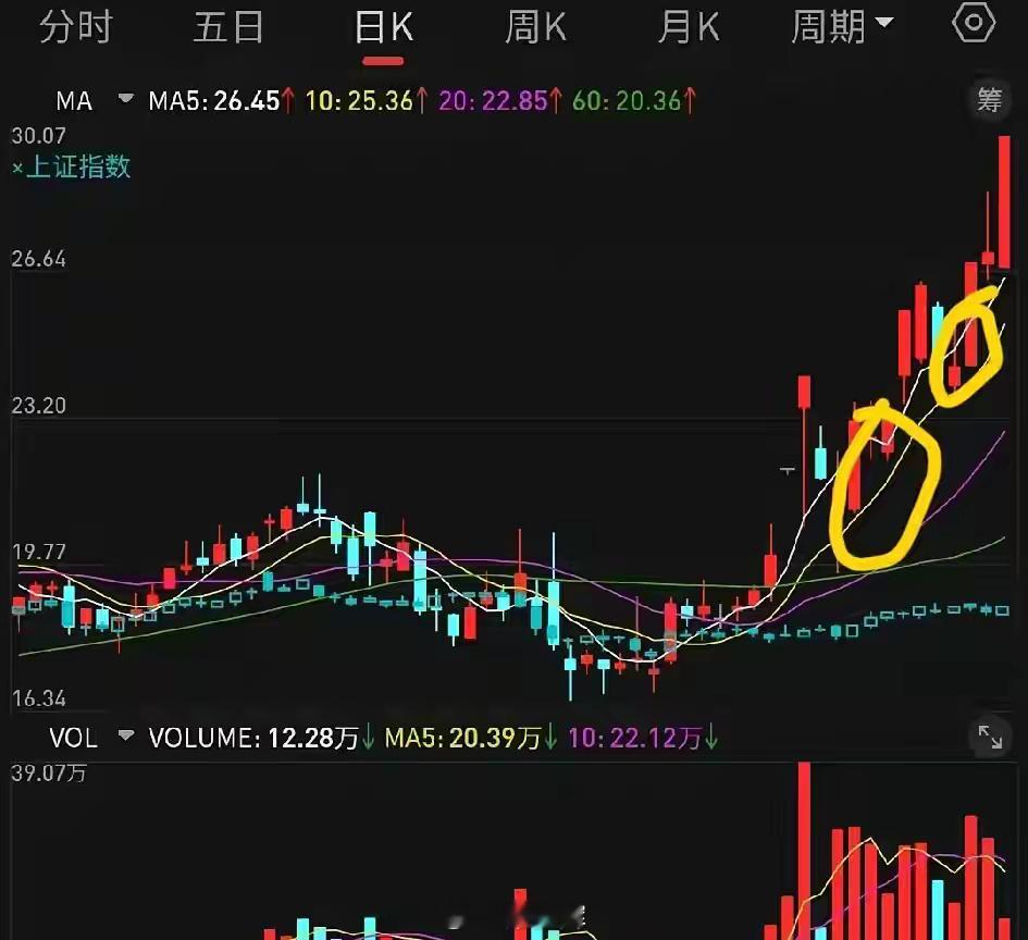 炒股实战：板后还有板！1.如何去抓首板调整后的涨停板？第一，看首板的位置。一是处