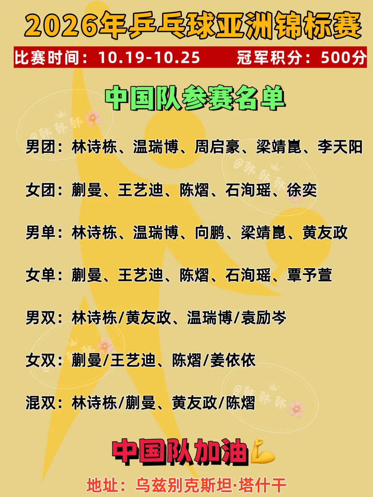 2026年亚洲乒乓球锦标赛。2026亚洲乒乓球锦标赛丨中国队参赛名单?...