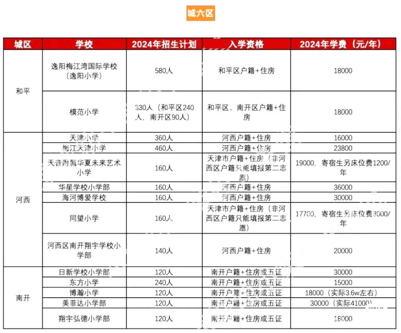 醉新！2024年天津小学招生计划！
