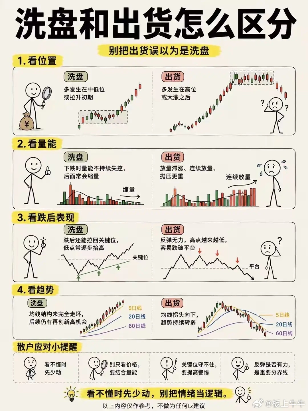 洗盘的不同之处，牢记！ ​​​