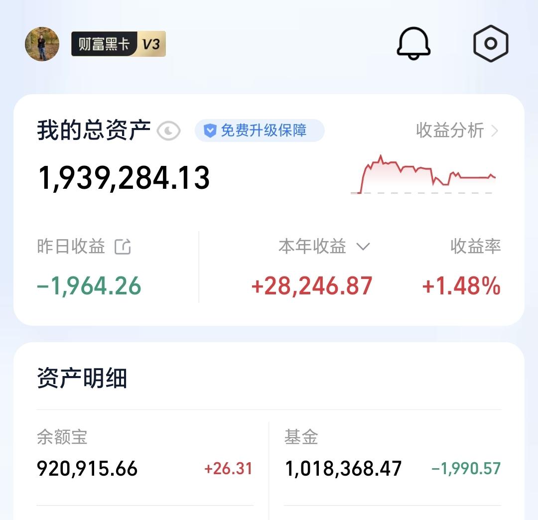 基金：下周再一次止盈或捞回止盈的筹码
昨天基金亏损1990元，基金持有10183