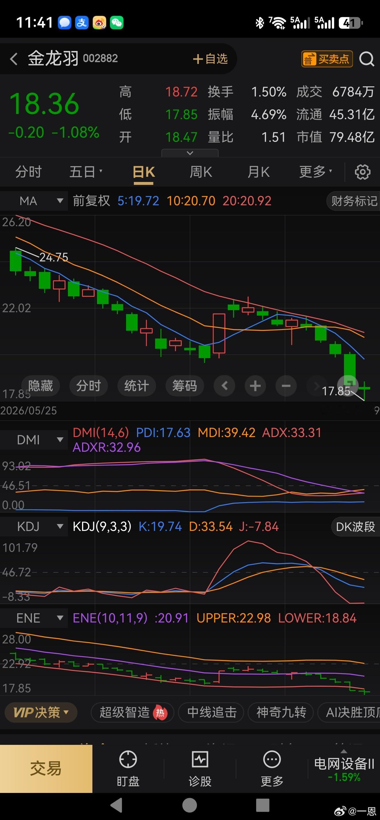 这样的飘飘已经回去三千点下方，这是保护，我真想骂大街 
