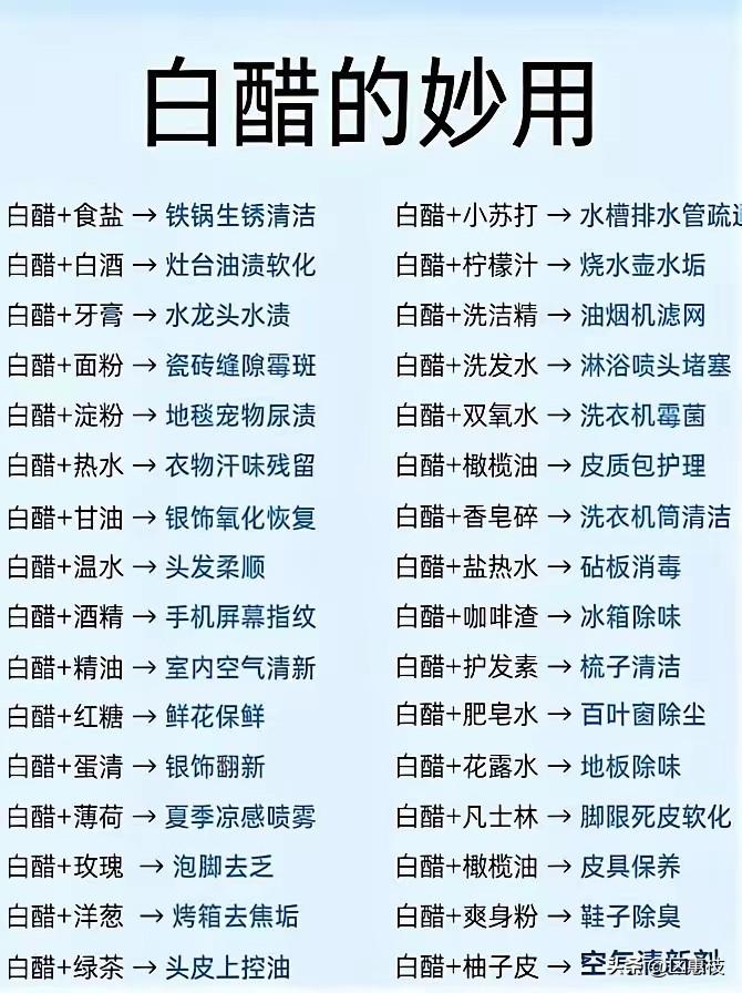 “白醋的神奇妙用大全，让你的生活更轻松！”🌟💡