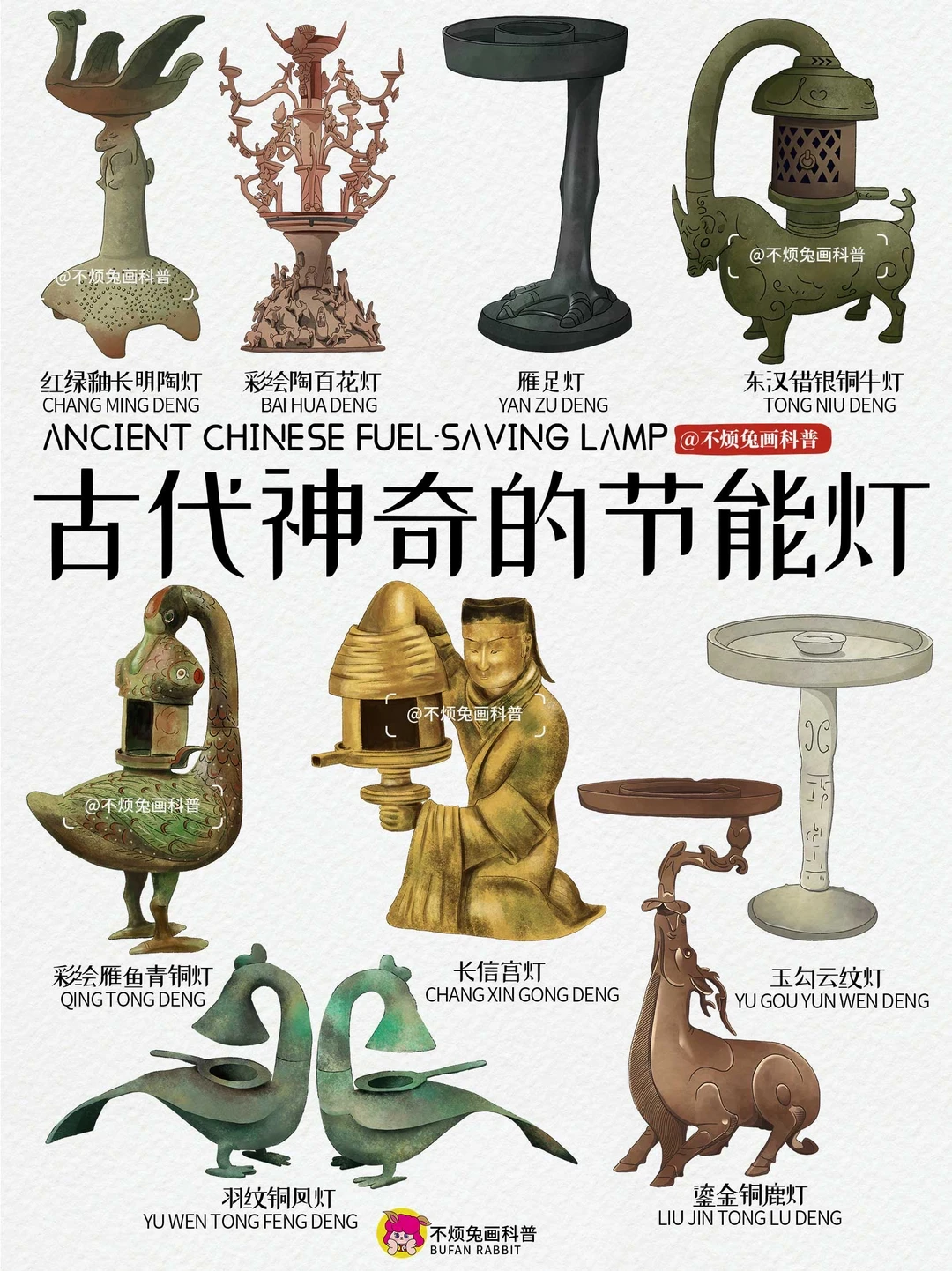 📕揭秘古代"环保节能灯"！老祖宗太有智慧了！
