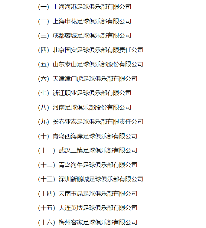 【2025赛季职业联赛俱乐部准入名单】（一）因部分俱乐部申请变更注册会员协会及变