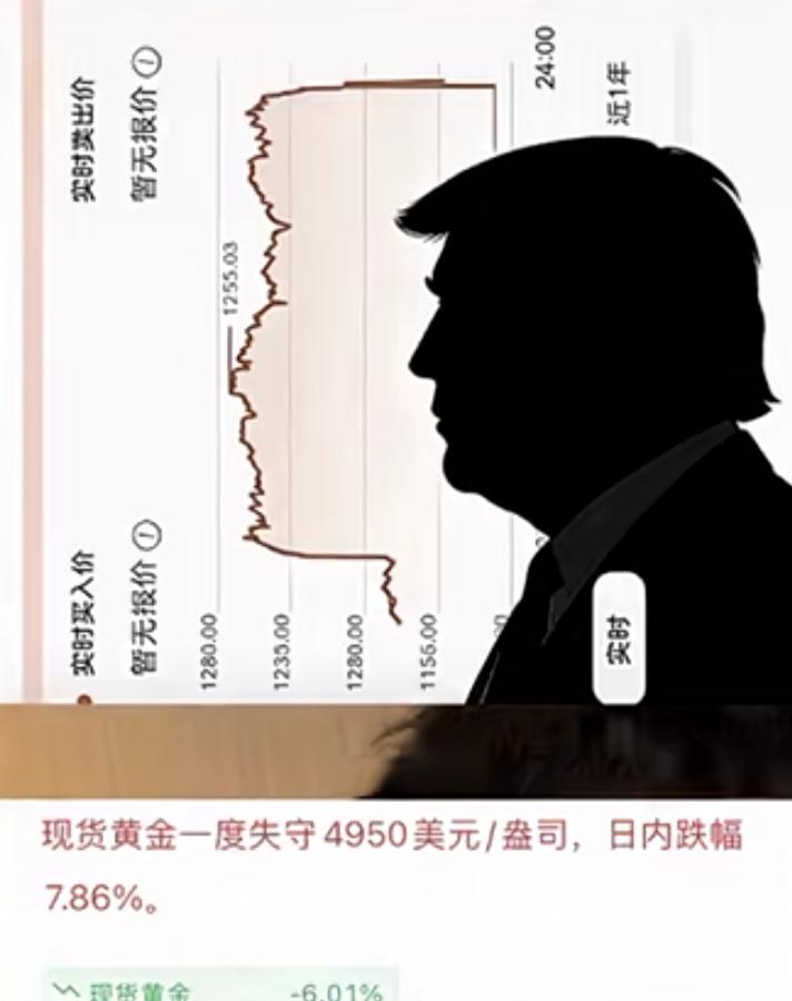 特朗普提名美联储主席人选，金银市场风声鹤唳！
特朗普提名美联储主席人选一事，令金